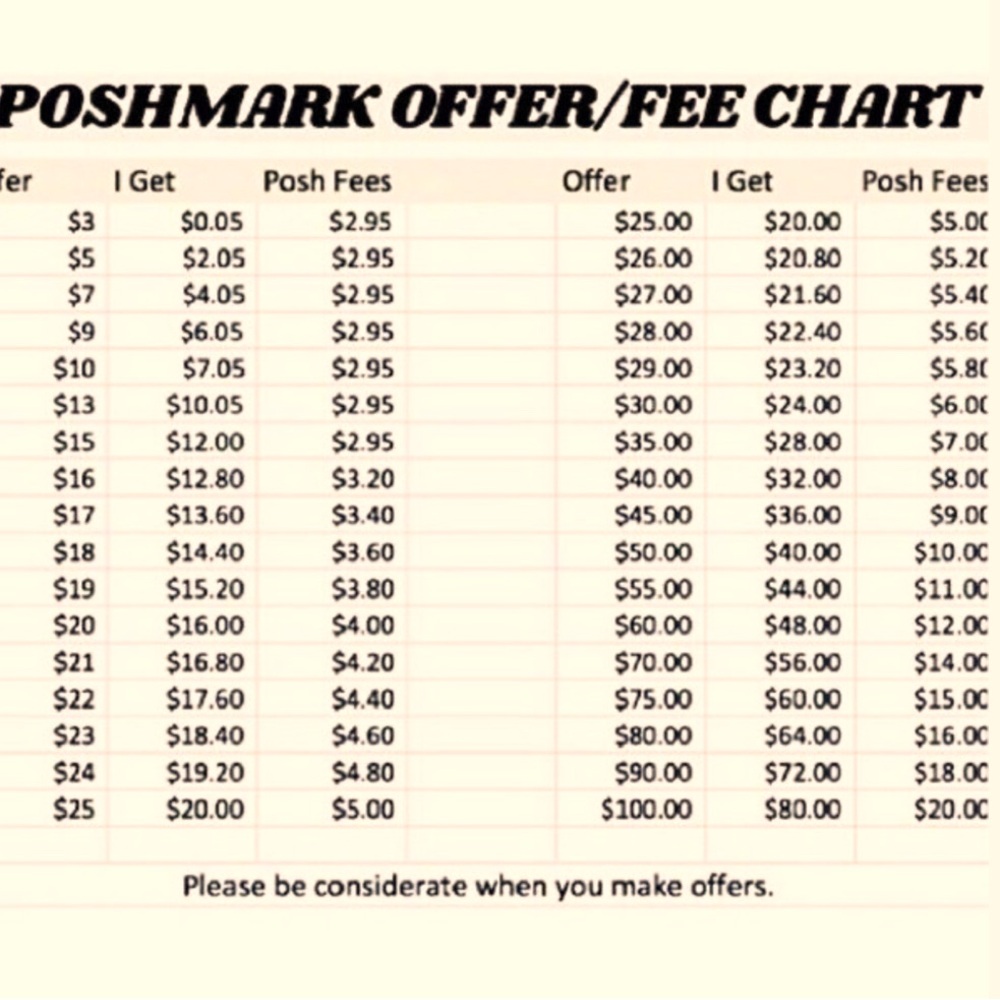 Fee chart